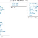 モダン神挑戦者決定戦、16位