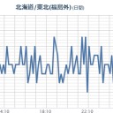 【八甲田・神津島・新島】（噴火）。　（作業中）