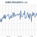 【八甲田・神津島・新島】（噴火）。　（作業中）