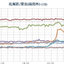 ※…千葉はデータ【忖度】を始めた？　（未地震）
