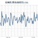 ※…千葉はデータ【忖度】を始めた？　（未地震）