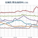 …紅い、山脈…？？　（－－＃）★