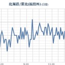 …紅い、山脈…？？　（－－＃）★