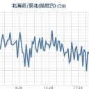 …紅い、山脈…？？　（－－＃）★