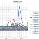 【 岩見沢 ０．１１２ μ 】。（本日時間切れ）。