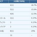 結局スタンはややこしいのは置いとけ、暴力はいいぞのアグロ脳になるのか