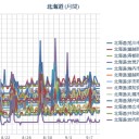 （ 札幌 ０．０ ３８ μ ）（＋２３℃）。　（作業順調、０６：０６．）