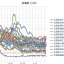 【 泊原発 ０．０ ６３ μ 】／【 札幌 ０．０ ５５ μ 】（＋１４℃）。　（作業…遅延中！）
