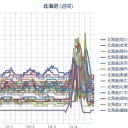 【 泊原発 ０．０ ６３ μ 】／【 札幌 ０．０ ５５ μ 】（＋１４℃）。　（作業…遅延中！）