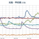 【M3.4】富山県 深さ『 267.2 km 』。