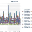 【 札幌・岩見沢 ０．０ ７１ μ 】（ 札幌 －０ ℃）／猛ふぶきや吹きだまりによる交通障害、暴風に警戒。　（作業加速？中。０６：０６ ）。