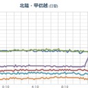 【 ３．１１ 】（前日似）。
