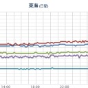 ★【 大阪 ０．１５２ μ 】★／【 兵庫 ０．１１６ μ 】／【 山口 ０．１１４ μ 】／【 広島 ０．１０８ μ 】／【 三重 ０．１０４ μ 】。