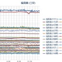 （午後の とりあえ図 ）　２