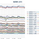 （午後の とりあえ図 ）　２