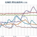 １２月３１日の【 夜 】記。