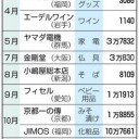 2019年の振り返り　やっちまったランキング