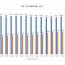 今後を占う？