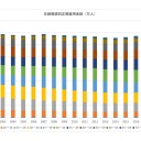 今後を占う？