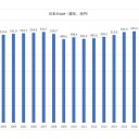 今後を占う？（つづき。前のブログから読んでください）