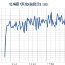 個人的には、「穏やかで、幸せ ♡ 」な一日でした…♪
