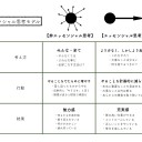 【読書感想文】 『エッセンシャル思考　～最小の時間で成果を最大にする～』 著：グレッグ・マキューン 訳：高橋璃子