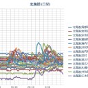★【 稚内 ０．０ ７１ μ 】★／（ 札幌 ０．０ ３４ μ ）（－５℃）。　（…作業（だけ）は順調！ ０５ ： ５５ ！）