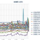 ★【 稚内 ０．０ ７１ μ 】★／（ 札幌 ０．０ ３４ μ ）（－５℃）。　（…作業（だけ）は順調！ ０５ ： ５５ ！）