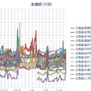 ★【 稚内 ０．０ ７１ μ 】★／（ 札幌 ０．０ ３４ μ ）（－５℃）。　（…作業（だけ）は順調！ ０５ ： ５５ ！）