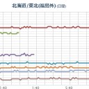 （喜怒哀楽）