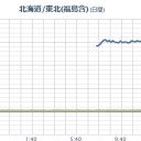 （喜怒哀楽）