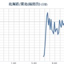 （喜怒哀楽）