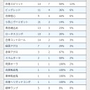 真実を覆すものコンボはどうなる⁉️