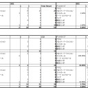 年間戦績: 2019年 | 6年振りのMTGレガシー復帰後の洗礼を浴びた1年
