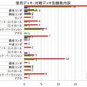 年間戦績: 2019年 | 6年振りのMTGレガシー復帰後の洗礼を浴びた1年