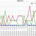 年間戦績: 2019年 | 6年振りのMTGレガシー復帰後の洗礼を浴びた1年
