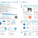 新型コロナウィルスに対して自衛