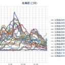 仕切り直しの、やりなおし…（　目次　）