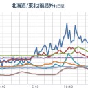 仕切り直しの、やりなおし…（　目次　）