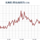 仕切り直しの、やりなおし…（　目次　）