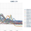 ★【 泊原発 ０．０ ９ μ 】★【 仁木 ０．０ ７９ μ 】★【 ニセコ ０．０ ６８ μ 】★【 札幌 ０．０ ５５ μ ⇔ ０．０ ２１ μ ）（－２℃）。　（作業遅延中 ０６ ： １０ ）