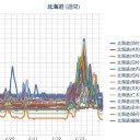 ★【 泊原発 ０．０ ９ μ 】★【 仁木 ０．０ ７９ μ 】★【 ニセコ ０．０ ６８ μ 】★【 札幌 ０．０ ５５ μ ⇔ ０．０ ２１ μ ）（－２℃）。　（作業遅延中 ０６ ： １０ ）