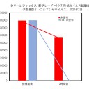新型コロナウィルス対策