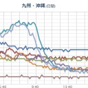 「傷口」からもコロナウイルスは感染しますので気をつけてくださいね。