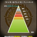 3月7日の日記