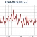 【 厳重警戒が必要！】／準備してない人達。／家族を守るために、先を見越して行動することは大切です。
