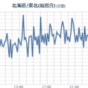 【 厳重警戒が必要！】／準備してない人達。／家族を守るために、先を見越して行動することは大切です。