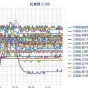 【 札幌 ０．０ ４４ μ ⇔ ０．０ ３４ μ 】（＋ ２ ℃）。　（作業 大幅 遅延中。 ０６ ： ３０ ）