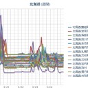【 札幌 ０．０ ４４ μ ⇔ ０．０ ３４ μ 】（＋ ２ ℃）。　（作業 大幅 遅延中。 ０６ ： ３０ ）