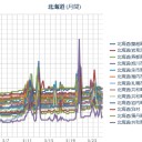 【 札幌 ０．０ ４４ μ ⇔ ０．０ ３４ μ 】（＋ ２ ℃）。　（作業 大幅 遅延中。 ０６ ： ３０ ）
